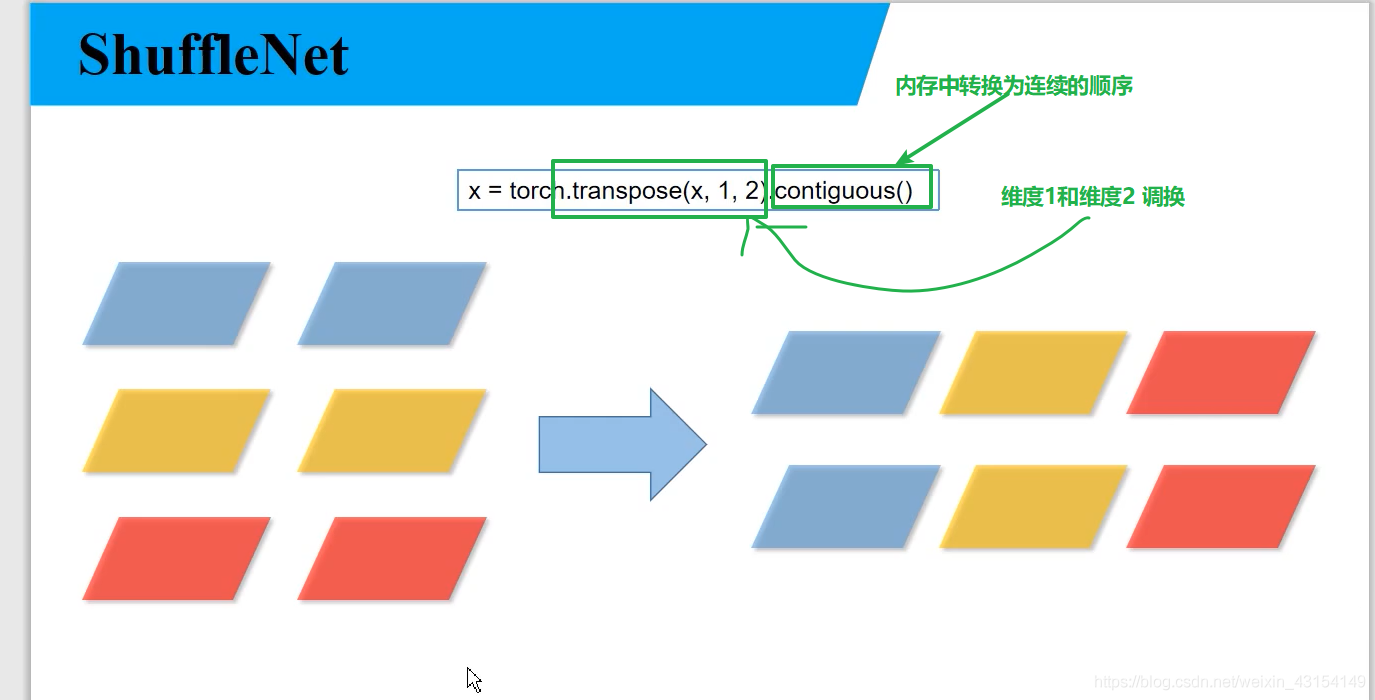 Python深度学习之使用Pytorch搭建ShuffleNetv2