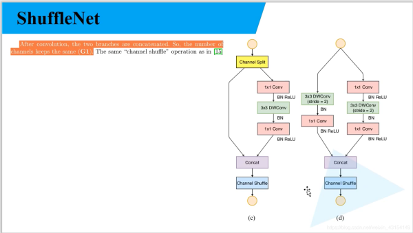 Python深度学习之使用Pytorch搭建ShuffleNetv2