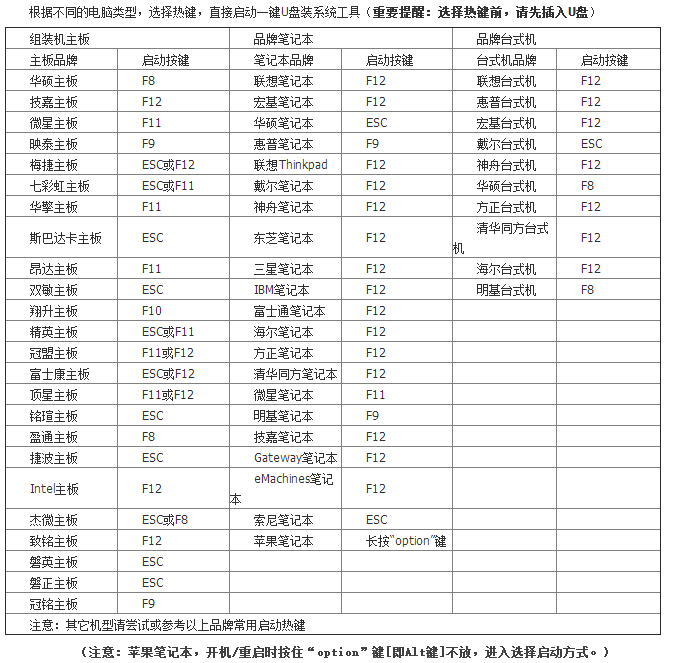 重装Win7系统提示0xc000000d错误如何解决？