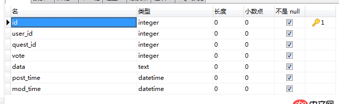 mysql - 问答网站的架构数据库设计？