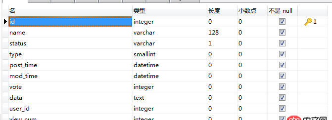 mysql - 问答网站的架构数据库设计？