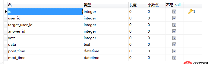 mysql - 问答网站的架构数据库设计？