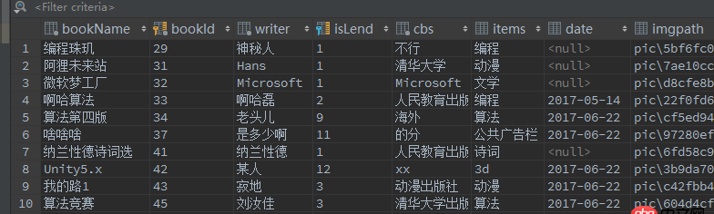 java - 触发器使两张表同时更新