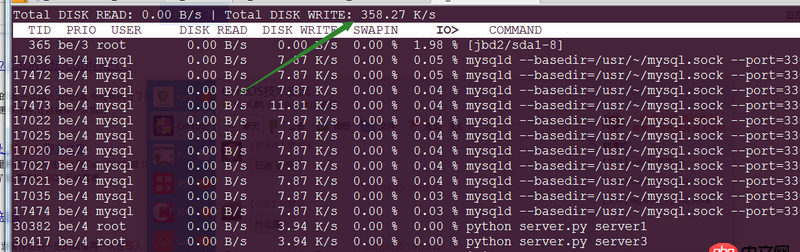 mysql每隔10来秒就有一次7、8MB的写入