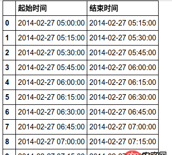 mysql - 用sql或者pandas让一个表按照另一个表补全数据。