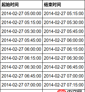 mysql - 怎么生成这个sql表？