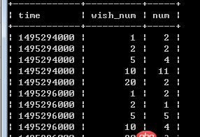 子查询 - mysql如何把多行数据合并到一行的多列中