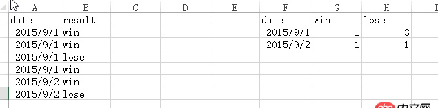 mysql - sql 列值作为新表的字段名称，如何实现？