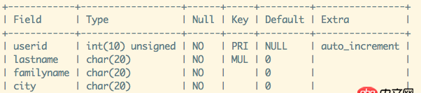 mysql索引 - mysql的表如何重新组织（或生成）索引？