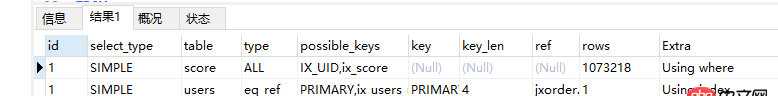 c# - mysql 查询优化 ？