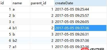 mysql，同一个表根据其中的两个字段修改这两个中的一个字段