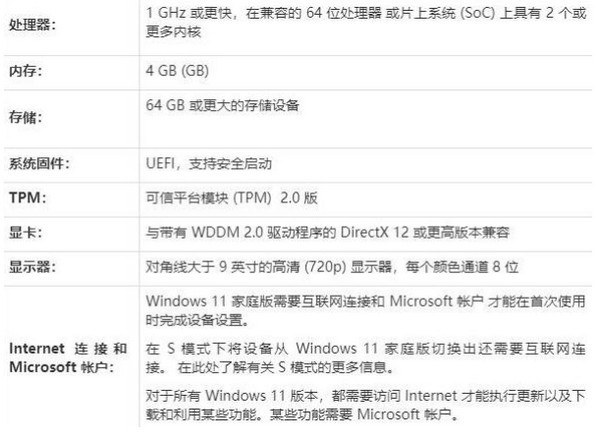 Win11安装失败总是失败怎么办 Win11安装失败的解决方法汇总