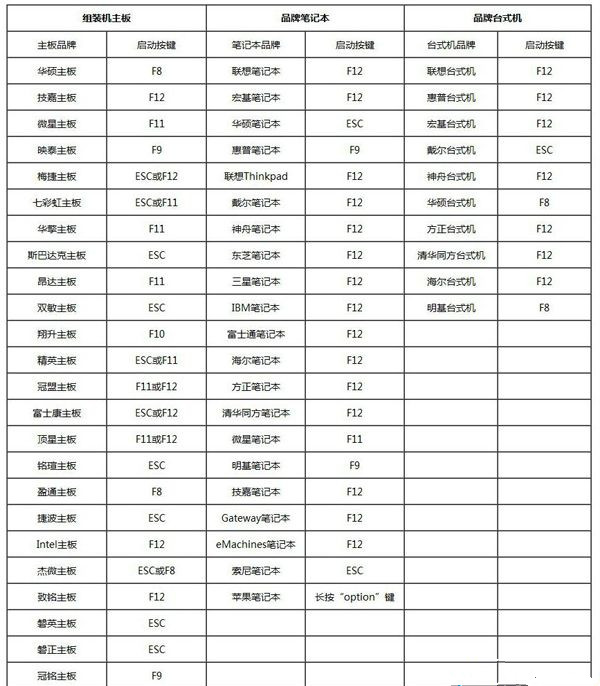 U盘怎么重装Win10系统？U盘重装系统Win10教程