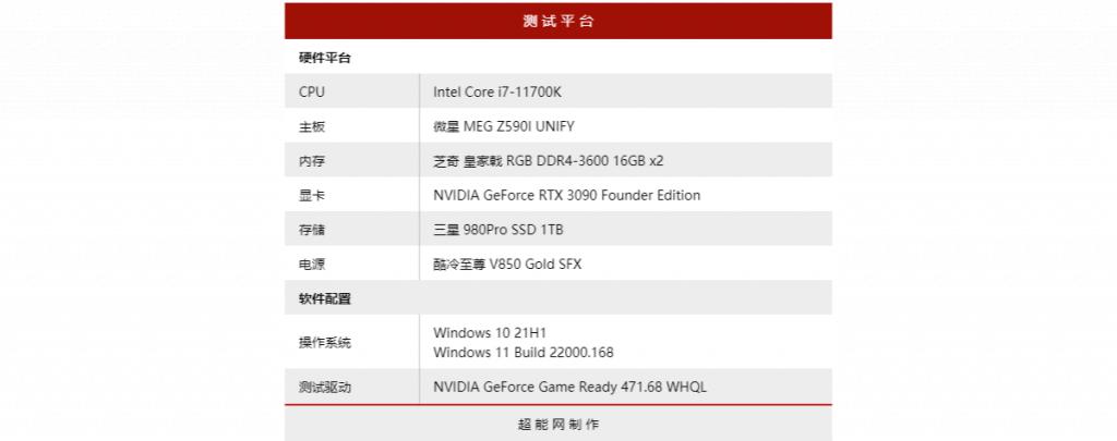 Win11游戏测试数据分析 Win11对游戏有优化吗