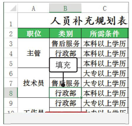 Excel2019中使用下拉列表实现数据快速填充的方法