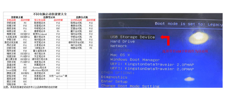 电脑怎么使用U盘重装Win7系统？win7系统U盘重装教程