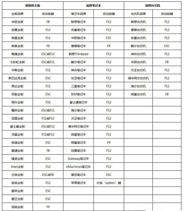 怎么用U盘重装Win10系统？U盘重装系统步骤