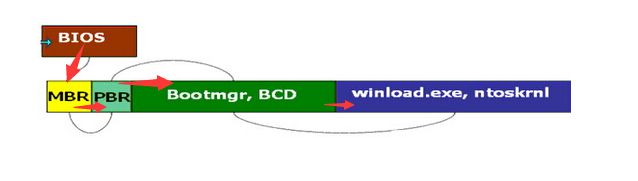 重装Win7系统BOOTNGR is missing怎么修复？