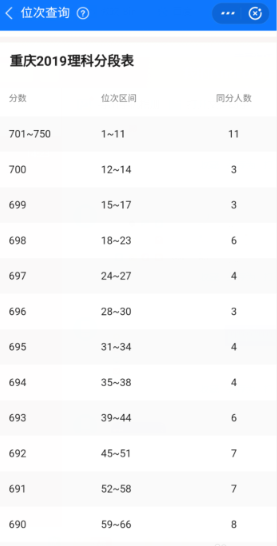2020高考位次怎么查询和计算？支付宝查询高考分数排名的方法