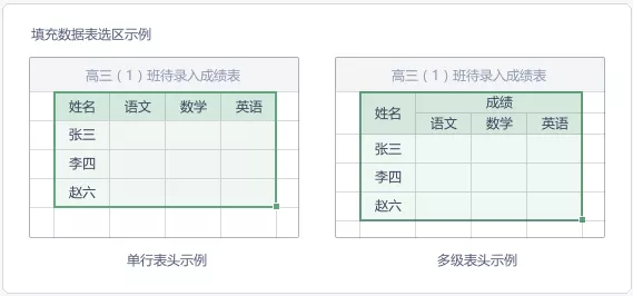 怎么在WPS使用查找录入功能？