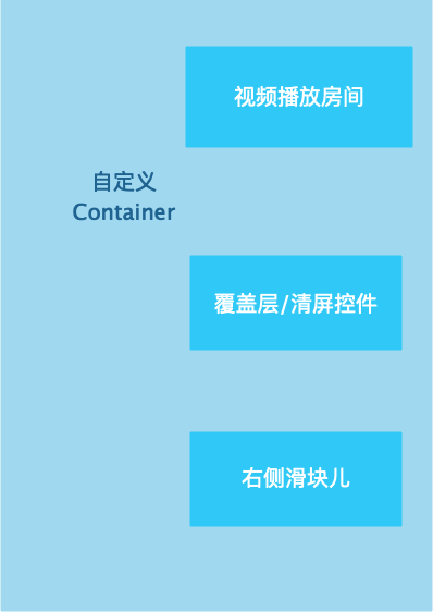 Android仿抖音右滑清屏左滑列表功能的实现代码