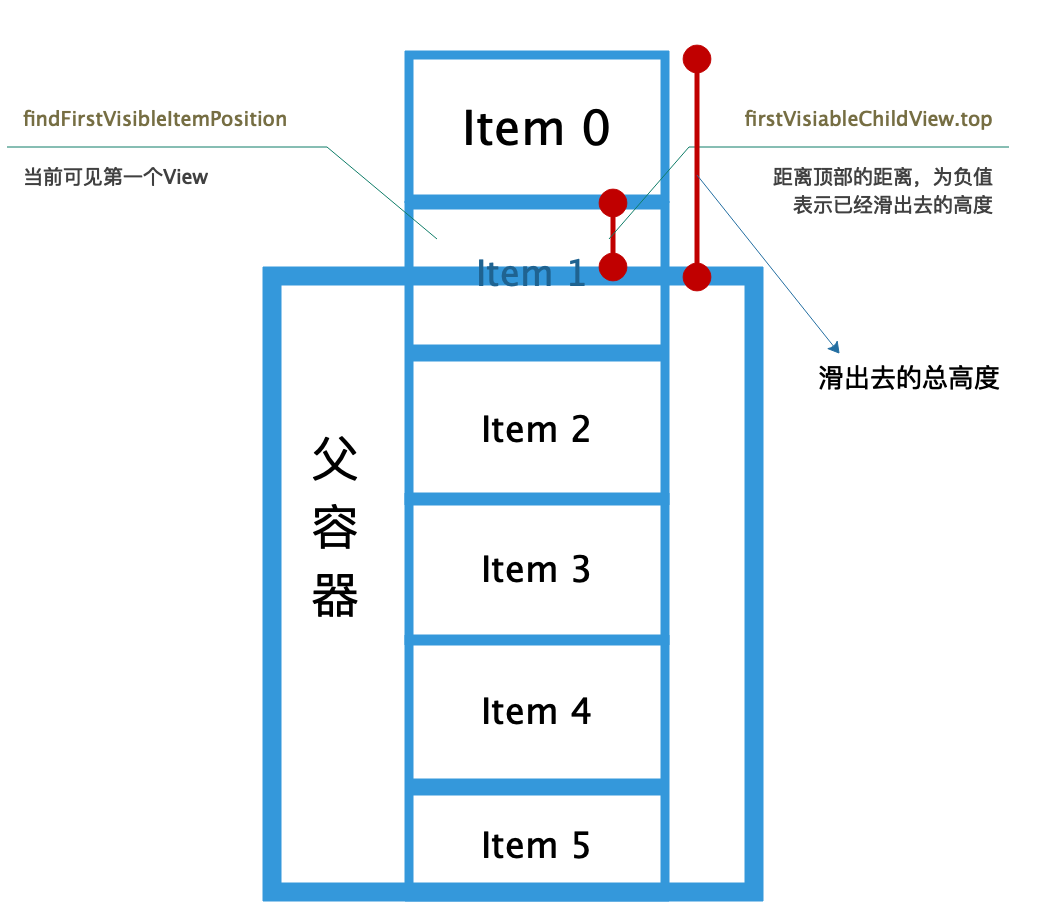 Android仿抖音右滑清屏左滑列表功能的实现代码