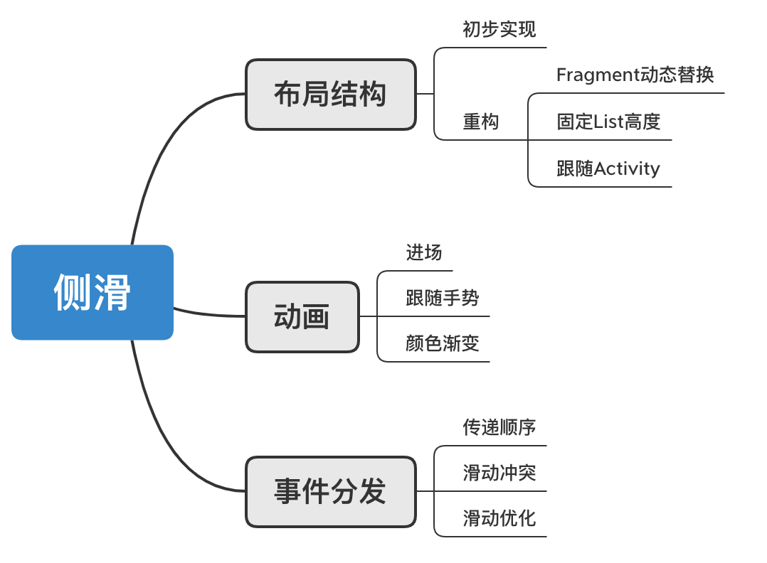 Android仿抖音右滑清屏左滑列表功能的实现代码