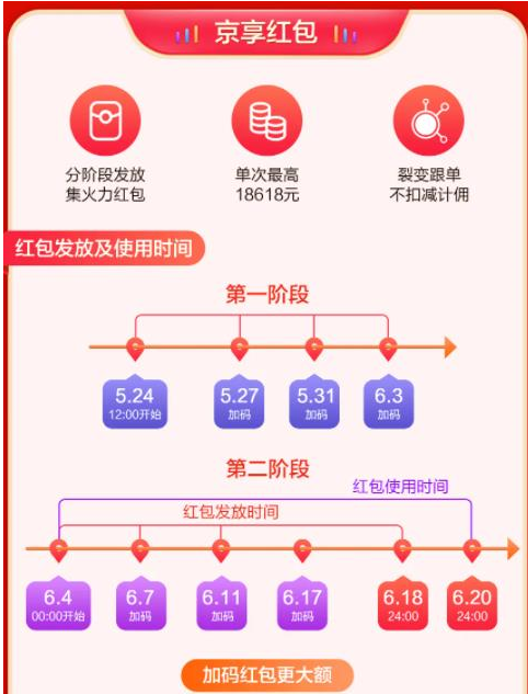 2021京东618活动时间在什么时候?2021京东618活动时间分享