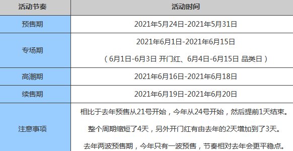 618华为手机会降价吗商城有活动吗 京东618活动力度大吗