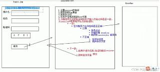 jsp实现登录界面