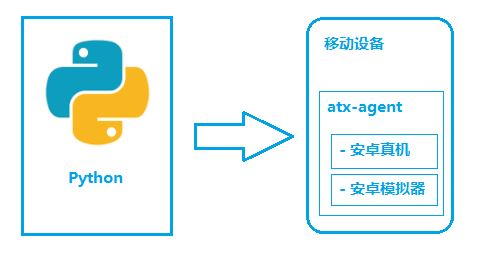 Python+uiautomator2实现手机锁屏解锁功能