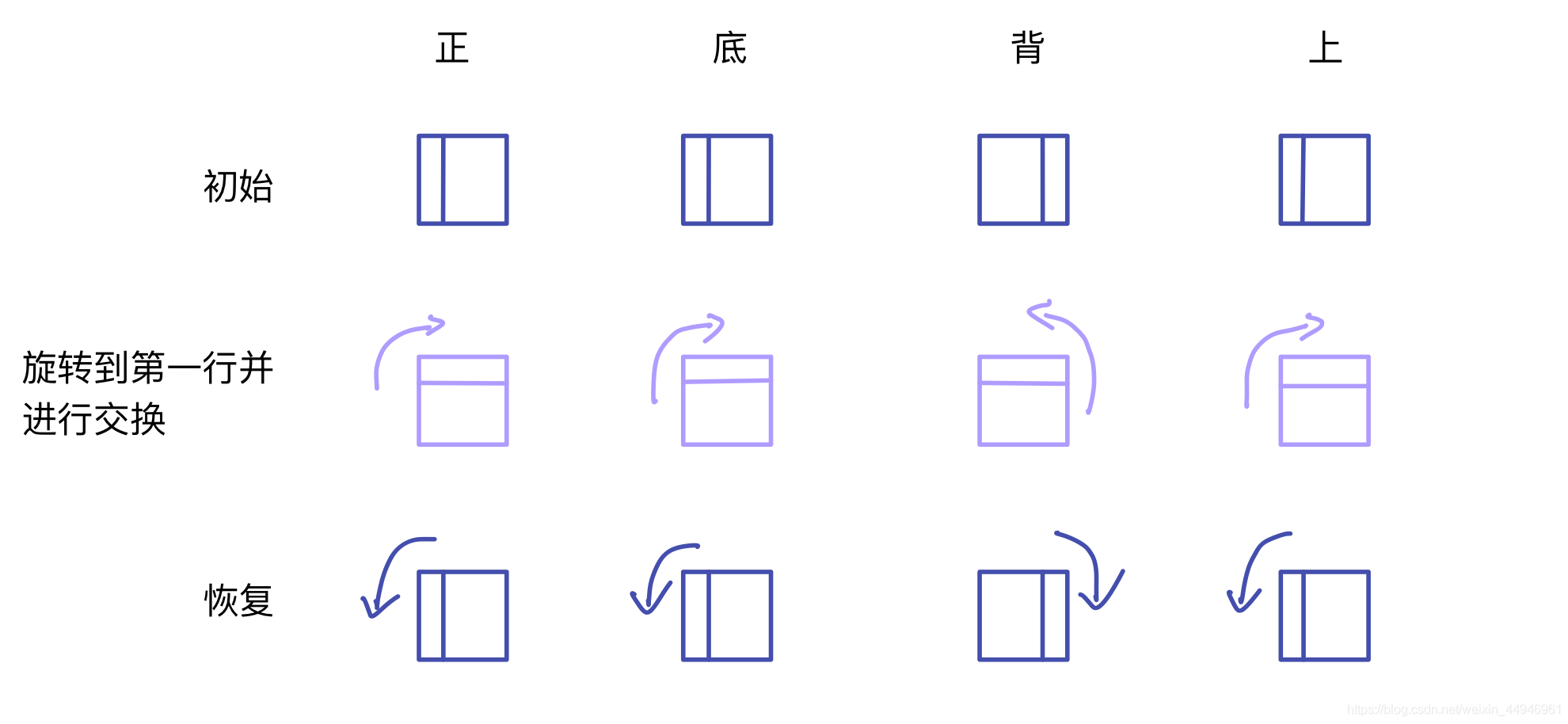 python实现三阶魔方还原的示例代码