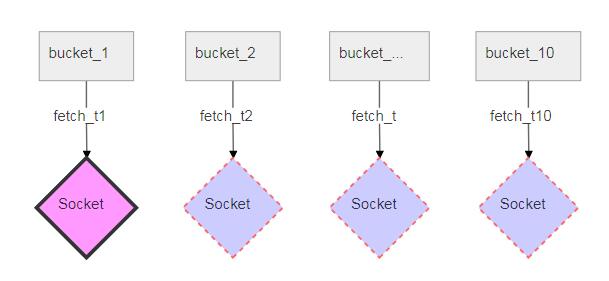 Python使用UDP实现720p视频传输的操作