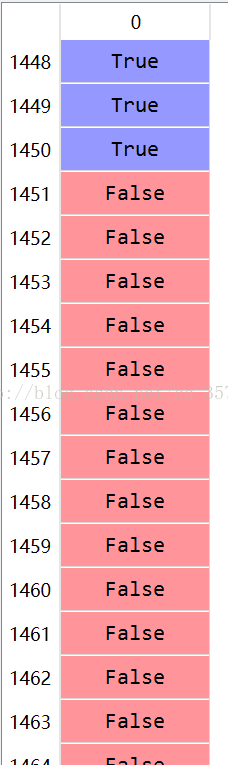 python numpy中setdiff1d的用法说明