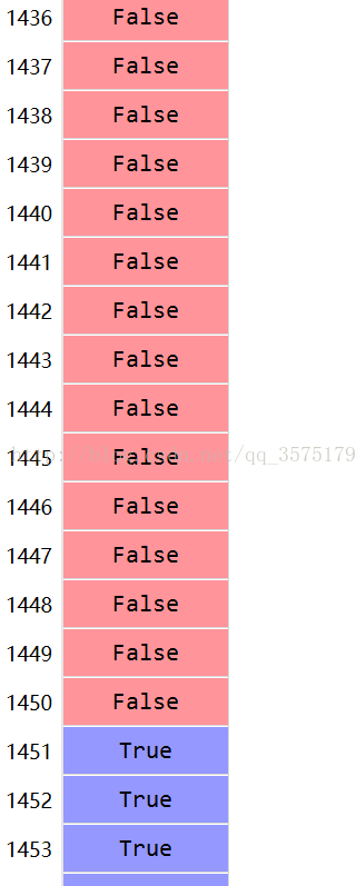 python numpy中setdiff1d的用法说明