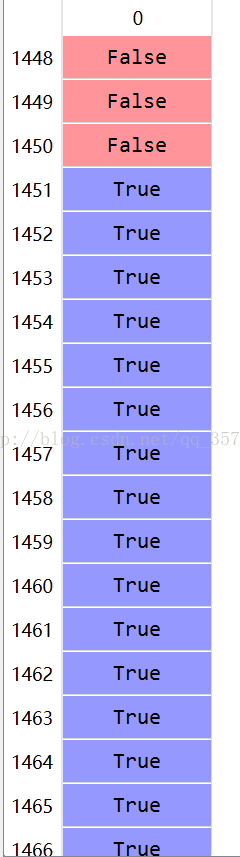 python numpy中setdiff1d的用法说明