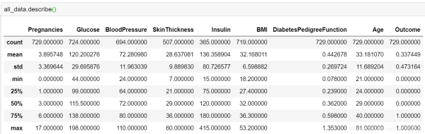 python数据分析之用sklearn预测糖尿病