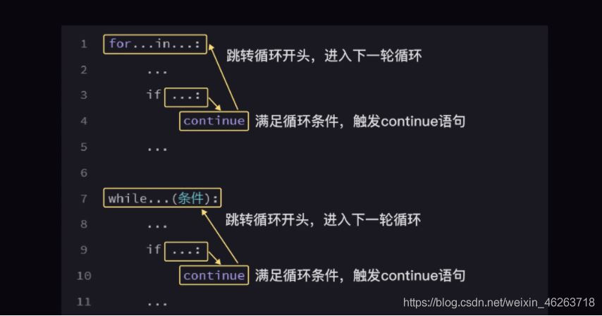 python基础之while循环语句的使用