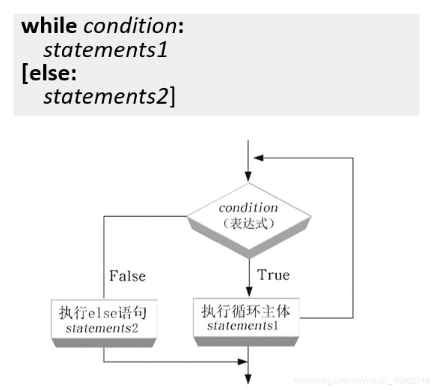 python基础之while循环语句的使用