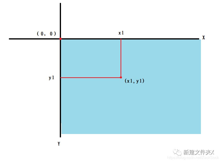 Python生成九宫格图片的示例代码