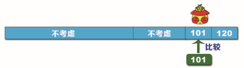 Python查找算法之折半查找算法的实现