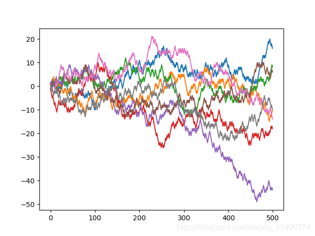 Python实现随机游走的详细解释