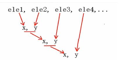 Python 怎么定义计算N的阶乘的函数