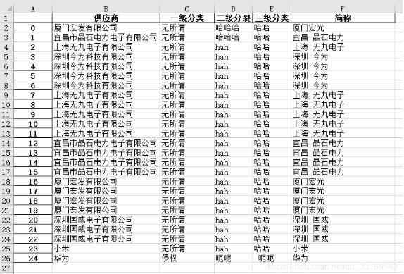 Python处理excel根据全称自动填写简称