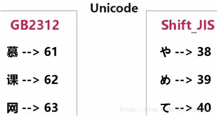 python 实现存储数据到txt和pdf文档及乱码问题的解决