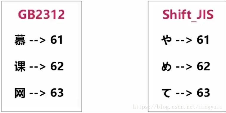 python 实现存储数据到txt和pdf文档及乱码问题的解决