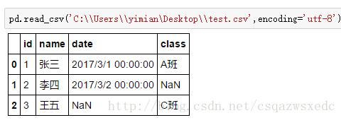 python 在mysql中插入null空值的操作