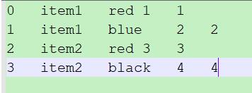 Python pandas轴旋转stack和unstack的使用说明