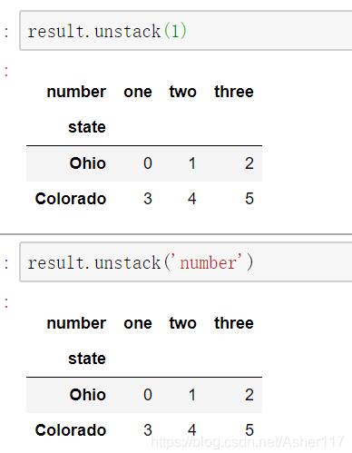 Python pandas轴旋转stack和unstack的使用说明