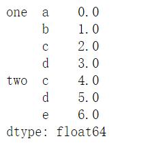 Python pandas轴旋转stack和unstack的使用说明